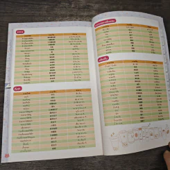 เที่ยวไม่ง้อทัวร์ ไต้หวัน - Tibbook รูปที่ 8