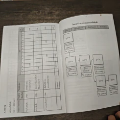 คู่มือ...การจัดทำงบประมาณธุรกิจอย่างง่าย Budgeting - ยรรยง ธรรมธัชอารี รูปที่ 9