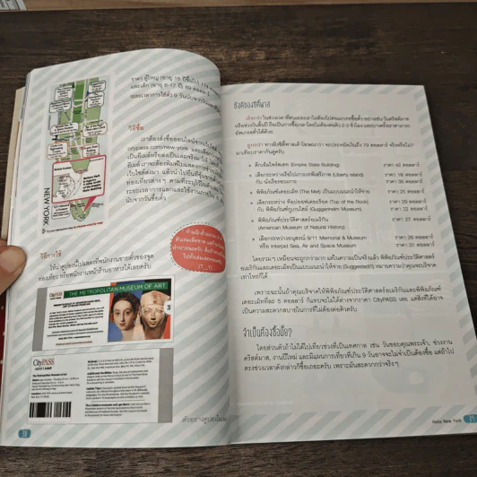 นิวยอร์ก New York - DPLUS GUIDE รูปที่ 7