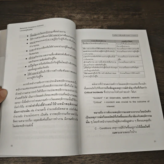Behavioral Competency Dictionary พจนานุกรมพฤติกรรมความสามารถ - ดร.อาภรณ์ ภู่วิทยพันธุ์ รูปที่ 8