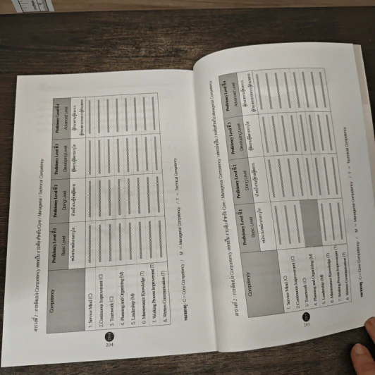 Competency Dictionary - ดร.อาภรณ์ ภู่วิทยพันธุ์ รูปที่ 9