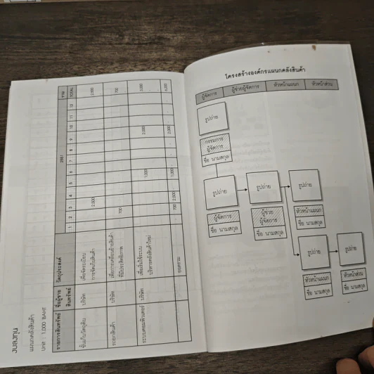 คู่มือ...การจัดทำงบประมาณธุรกิจอย่างง่าย Budgeting - ยรรยง ธรรมธัชอารี รูปที่ 9