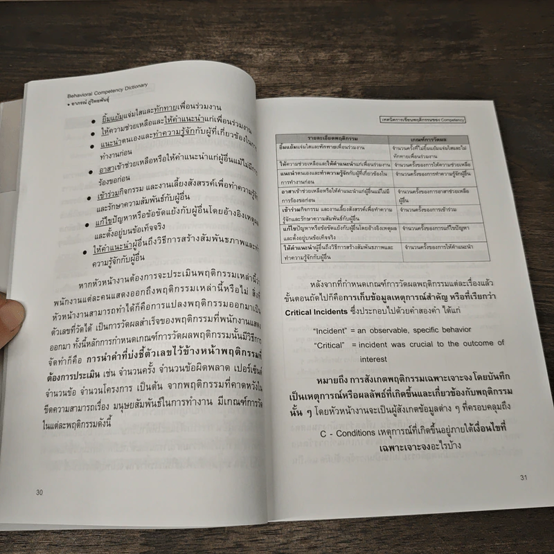 Behavioral Competency Dictionary พจนานุกรมพฤติกรรมความสามารถ - ดร.อาภรณ์ ภู่วิทยพันธุ์ รูปที่ 8
