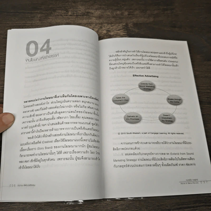 หมัดเด็ด กลยุทธ์ Above & Below the Line - ดร.เกษม พิพัฒน์เสรีธรรม รูปที่ 8