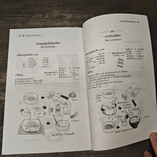 อาหารลดโคเลสเตอรอล - พนิดา รูปที่ 9