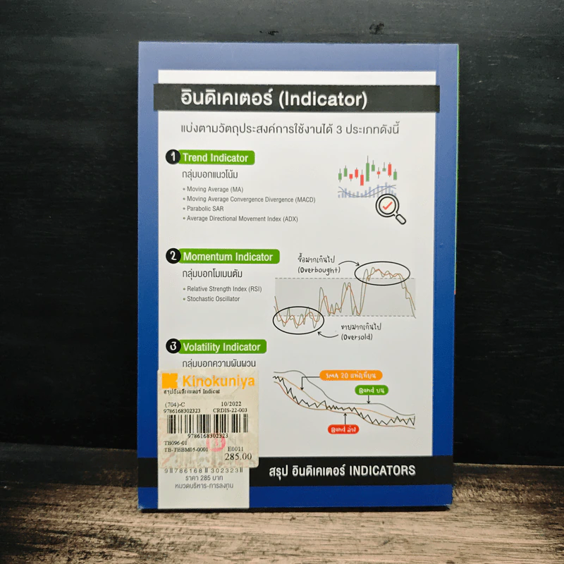 สรุปอินดิเคเตอร์ INDICATORS - ภาคิน รัตนกร รูปที่ 2