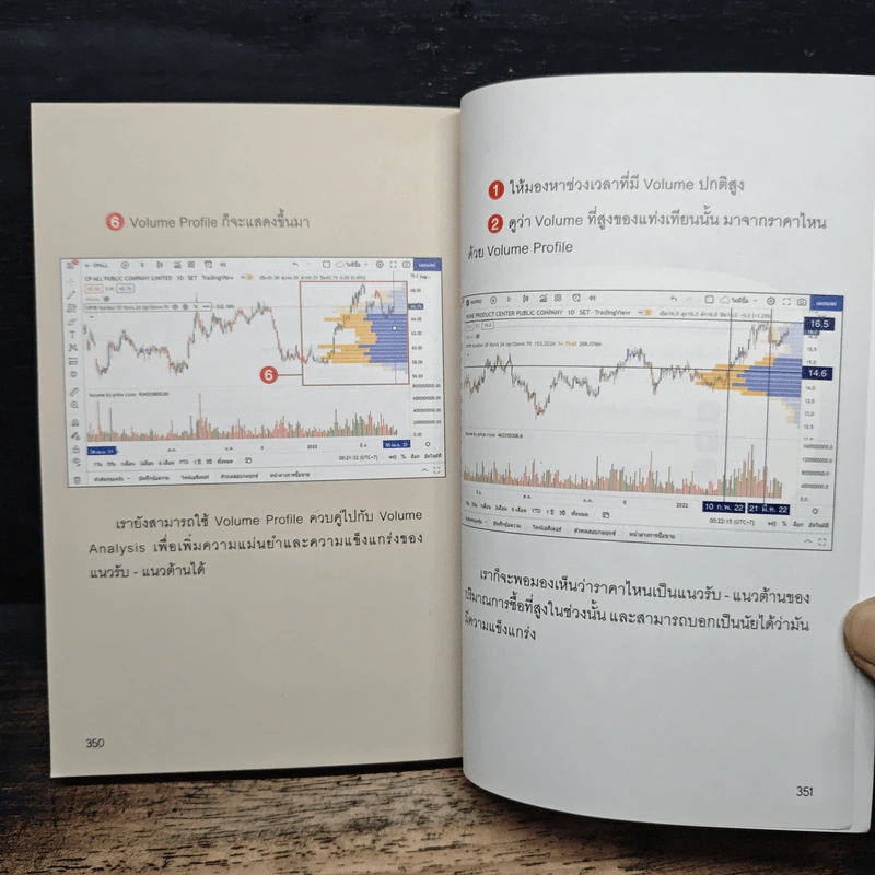 สรุปอินดิเคเตอร์ INDICATORS - ภาคิน รัตนกร รูปที่ 9