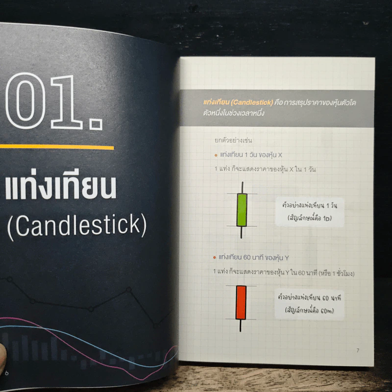 สรุปอินดิเคเตอร์ INDICATORS - ภาคิน รัตนกร รูปที่ 8