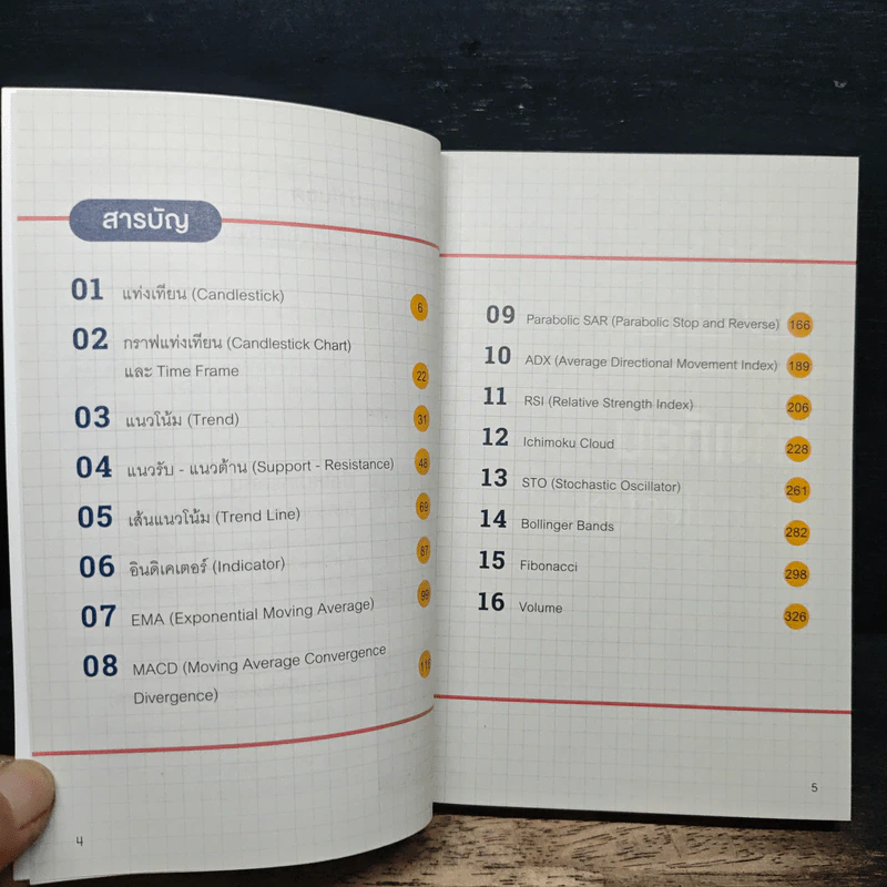 สรุปอินดิเคเตอร์ INDICATORS - ภาคิน รัตนกร รูปที่ 7