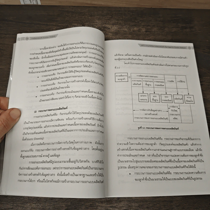การวิเคราะห์หน้าที่ Function Analysis - Kaneo Akiyama รูปที่ 10
