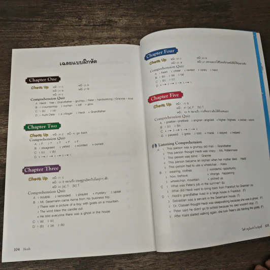 Heidi ไฮดี หนูน้อยหัวใจบริสุทธิ์ - Se-Ed Genius Readers Stage 1 รูปที่ 9