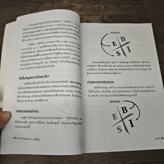 Cashflow Quadrant พ่อรวยสอนลูก #2 เงินสี่ด้าน - Robert T. Kiyosaki รูปที่ 7