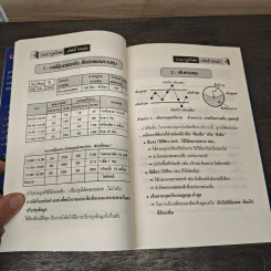 Lean ยุคใหม่...สไตล์ Simple - ศิ-ต รอดเครือวัลย์ รูปที่ 9