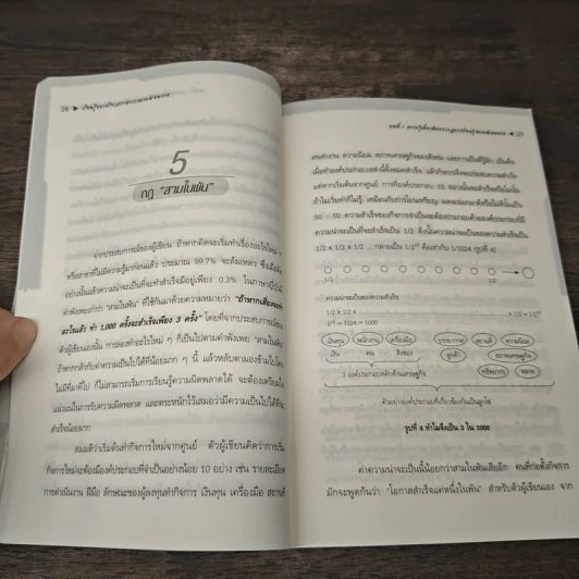 เรียนรู้และสร้างสรรค์จากความผิดพลาด - Hatamura Yotaro, ดร.อรรณพ เรืองวิเศษ รูปที่ 8