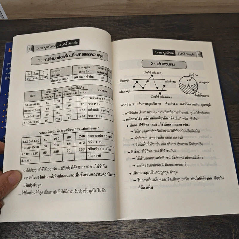Lean ยุคใหม่...สไตล์ Simple - ศิ-ต รอดเครือวัลย์ รูปที่ 9