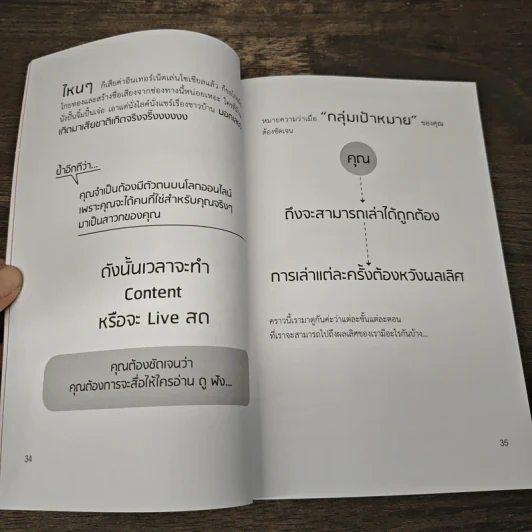ขายดีเพราะ Live สด - ภัทรกร รุ่งเรือง รูปที่ 9