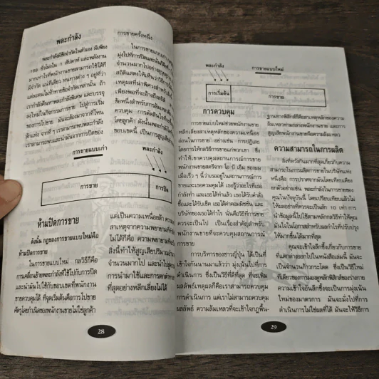 การขายแนวใหม่ รูปที่ 8