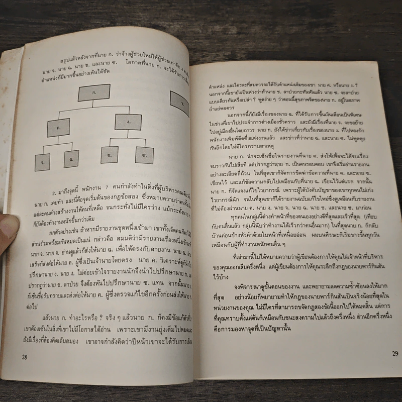 สร้างกำไรให้ได้ 2 เท่า - จอห์น เฟนตัน, ดร.ก้องเกียรติ โอภาสวงการ รูปที่ 8