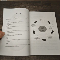 SOLD! สูตรเด็ดเคล็ดลับนักขาย...มืออาชีพ อะไร...อะไรก็ขายได้ - Steve Martin, Gary Colleran รูปที่ 8