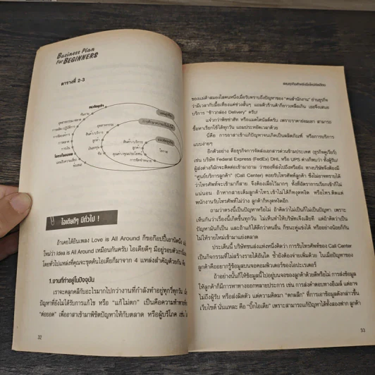 Business Plan for Beginners แผนธุรกิจสำหรับมือใหม่หัดเขียน - สุธี พนาวร, นุกูล เรืองอุทัย รูปที่ 9
