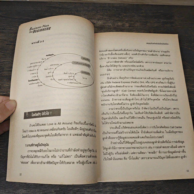 Business Plan for Beginners แผนธุรกิจสำหรับมือใหม่หัดเขียน - สุธี พนาวร, นุกูล เรืองอุทัย รูปที่ 9