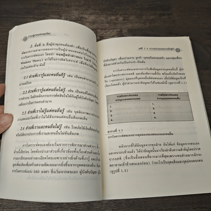 ภาวะผู้นำองค์กรยุคใหม่ - ดร.ชัยเสฏฐ์ พรหมศรี รูปที่ 8