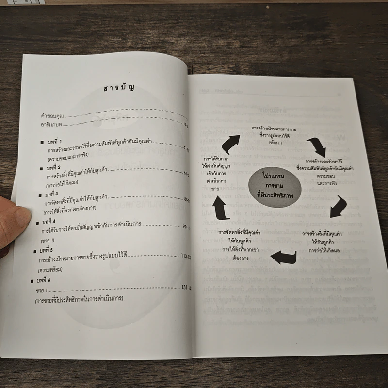 SOLD! สูตรเด็ดเคล็ดลับนักขาย...มืออาชีพ อะไร...อะไรก็ขายได้ - Steve Martin, Gary Colleran รูปที่ 8