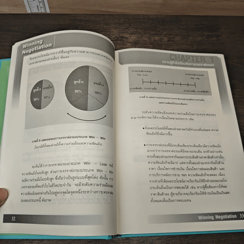 Winning Negotiation เทคนิคและศิลปะในการเจรจาต่อรอง รูปที่ 10