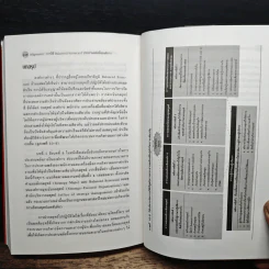 Alignment การใช้ Balanced Scorecard ประสานพลังทั้งองค์การ - Robert S. Kaplan, David P. Norton รูปที่ 11