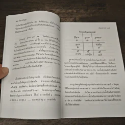 ทักษาเทวราช 1 - น้อย ปริญญา รูปที่ 8