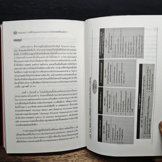 Alignment การใช้ Balanced Scorecard ประสานพลังทั้งองค์การ - Robert S. Kaplan, David P. Norton รูปที่ 11
