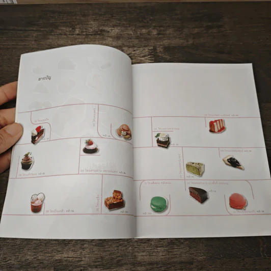 Sweet 100 มากกว่าขนม คือรสนิยมของการใช้ชีวิต รูปที่ 7
