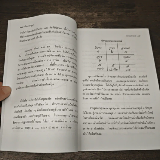ทักษาเทวราช 1 - น้อย ปริญญา รูปที่ 8