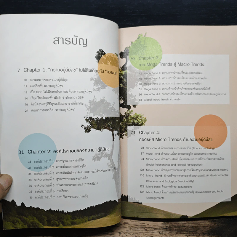 Well-being Trend 2020-2021 รูปที่ 7