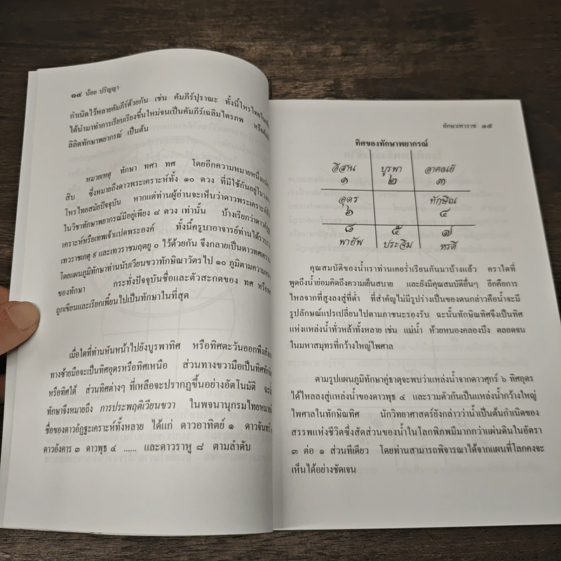 ทักษาเทวราช 1 - น้อย ปริญญา รูปที่ 8