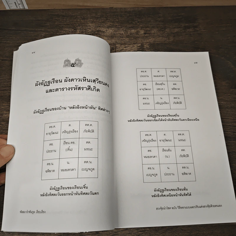 ฮวงจุ้ยนำโชค ฉบับวิธีออกแบบและปรับแต่งฮวงจุ้ยด้วยตนเอง - ซินแส ไป๋ เฮ่อหมิง รูปที่ 8