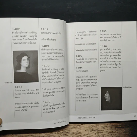ถอดรหัสอัจฉริยะ เลโอนาร์โด ดาวินชี - สรณรัชฎ์ กาญจนะวณิชย์ รูปที่ 10