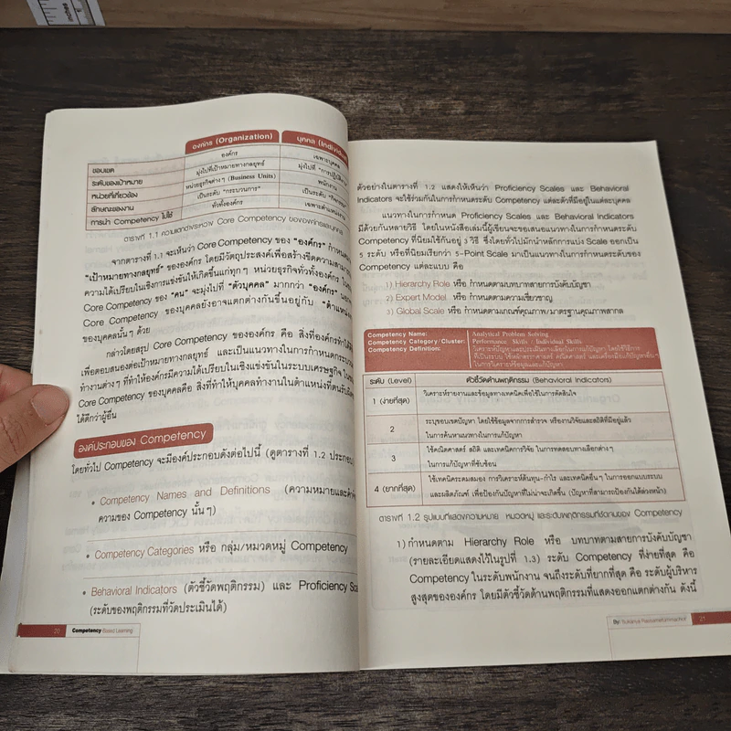 แนวทางการพัฒนาศักยภาพมนุษย์ด้วย Competency Based Learning - สุกัญญา รัศมีธรรมโชติ รูปที่ 9