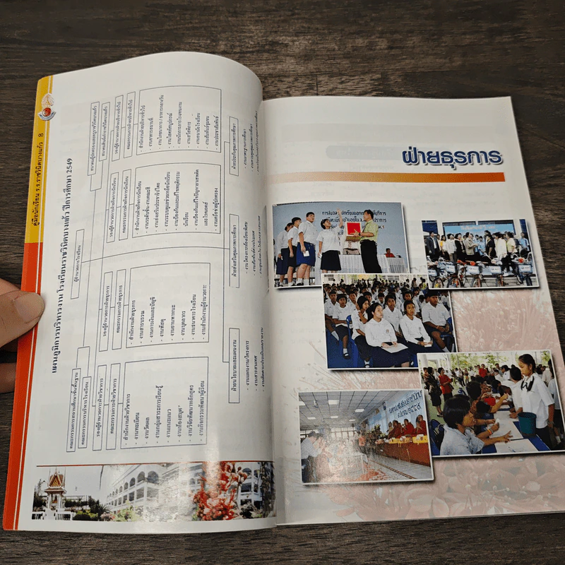 คู่มือผู้ปกครอง และนักเรียน ปีการศึกษา 2550 รูปที่ 8