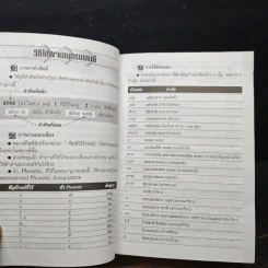 Quick Look Dictionary รูปที่ 7