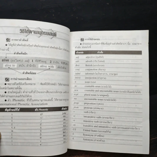 Quick Look Dictionary รูปที่ 7