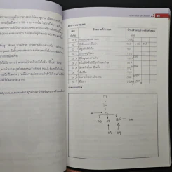 อภิมหาคัมภีร์ GAT CONNECTION 60 บทความ เหมือนข้อสอบจริงที่สุด รูปที่ 13
