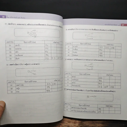 อภิมหาคัมภีร์ GAT CONNECTION 60 บทความ เหมือนข้อสอบจริงที่สุด รูปที่ 11