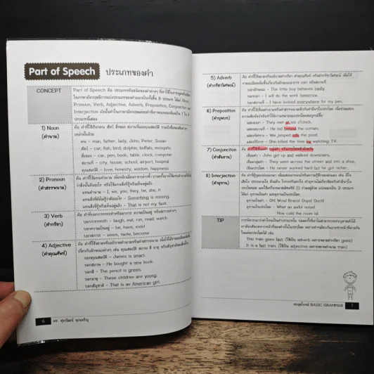 ตะลุยโจทย์ Basic Grammar - ดร.ศุภวัฒน์ พุกเจริญ รูปที่ 8