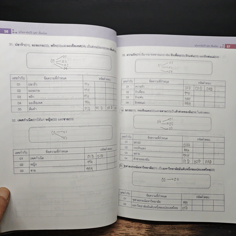 อภิมหาคัมภีร์ GAT CONNECTION 60 บทความ เหมือนข้อสอบจริงที่สุด รูปที่ 11