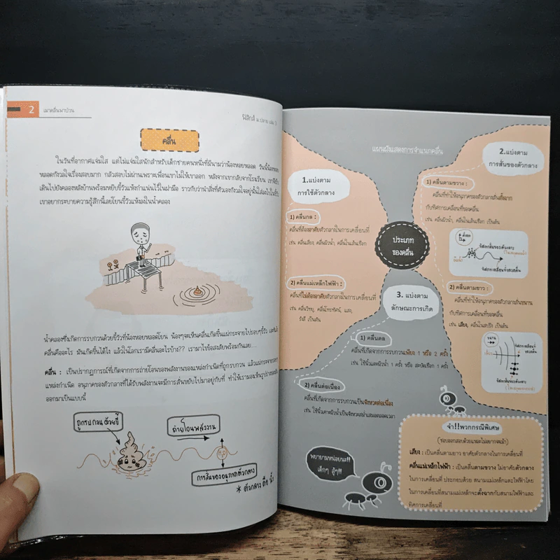 Physics ฟิสิกส์ ป่วน วัย มันส์ ม.ปลาย เล่ม 3 รูปที่ 9