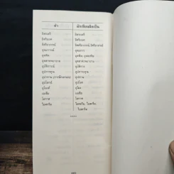 อ่านอย่างไรและเขียนอย่างไร - ฉบับราชบัณฑิตยสถาน รูปที่ 8