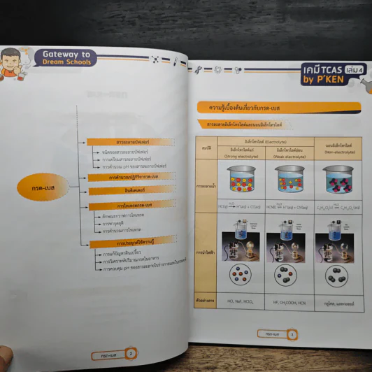 เคมี TCAS เล่ม 4 กลุ่มกรด-เบส และเคมีไฟฟ้า รูปที่ 11