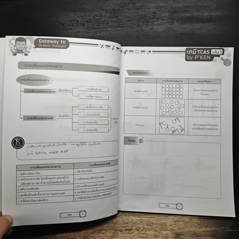 เคมี TCAS เล่ม 3 กลุ่มแก๊สและสมดุลเคมี รูปที่ 9