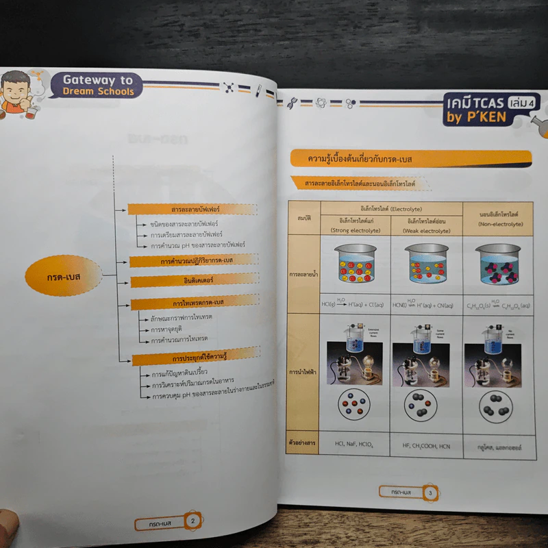 เคมี TCAS เล่ม 4 กลุ่มกรด-เบส และเคมีไฟฟ้า รูปที่ 11